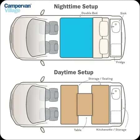 Australien, Campervan Village, Alice Chillgood, layout
