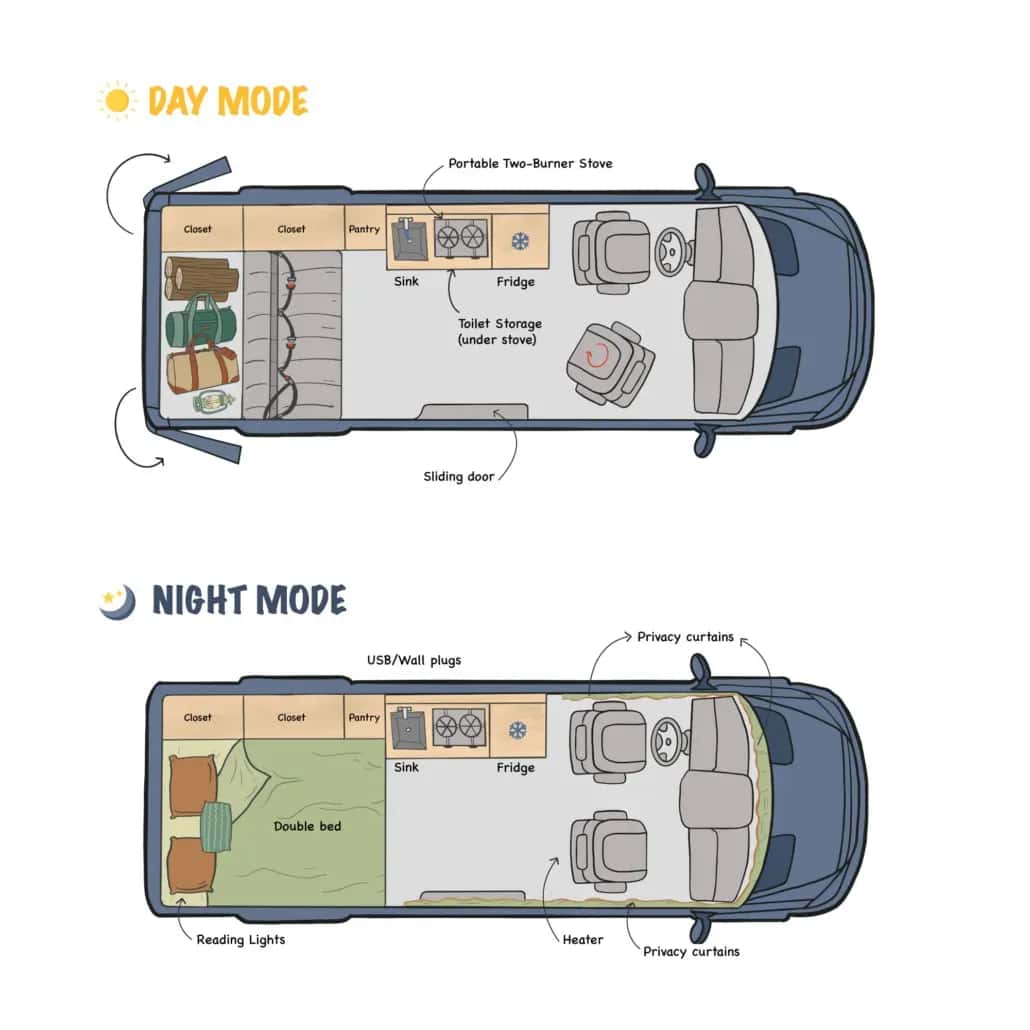 USA, Moterra Campervans, Pop Top Classic, layout