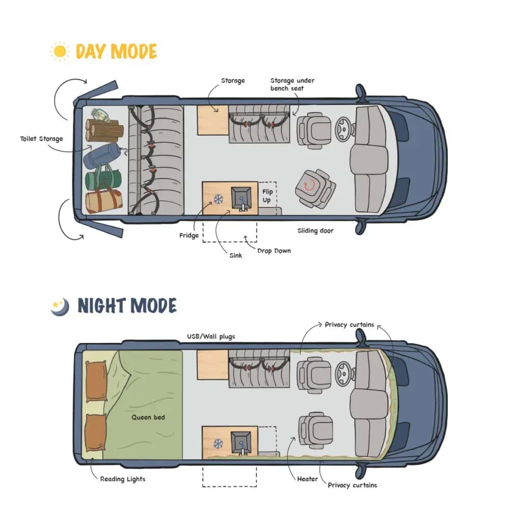 USA, Moterra Campervans, Pop Top Plus, Layout