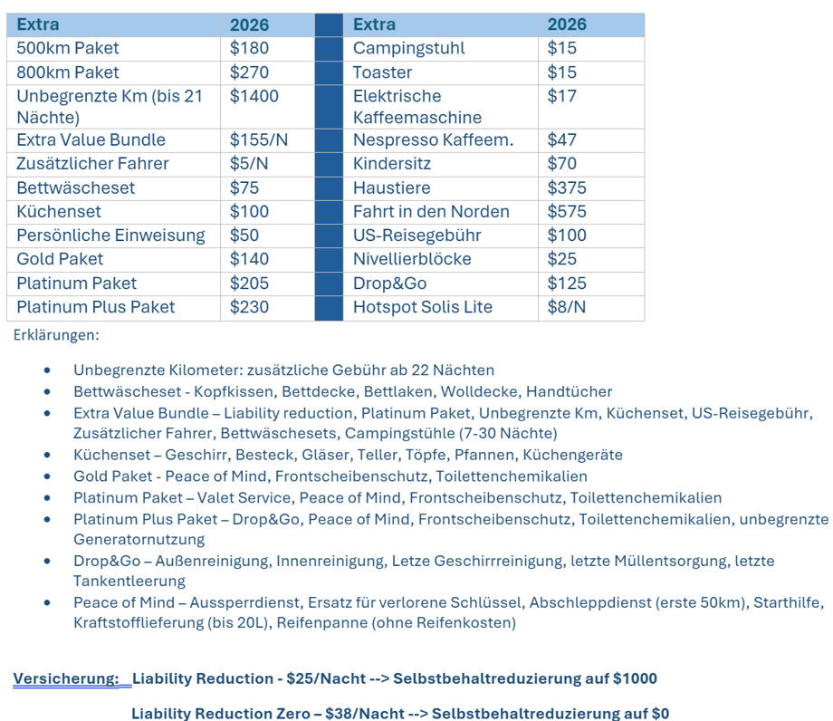 CanaDream Extras Extras CanaDream